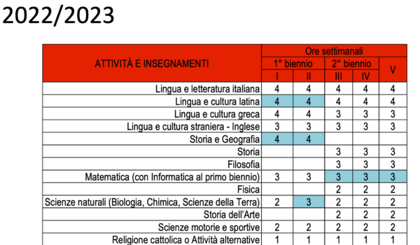 tabella orario classico