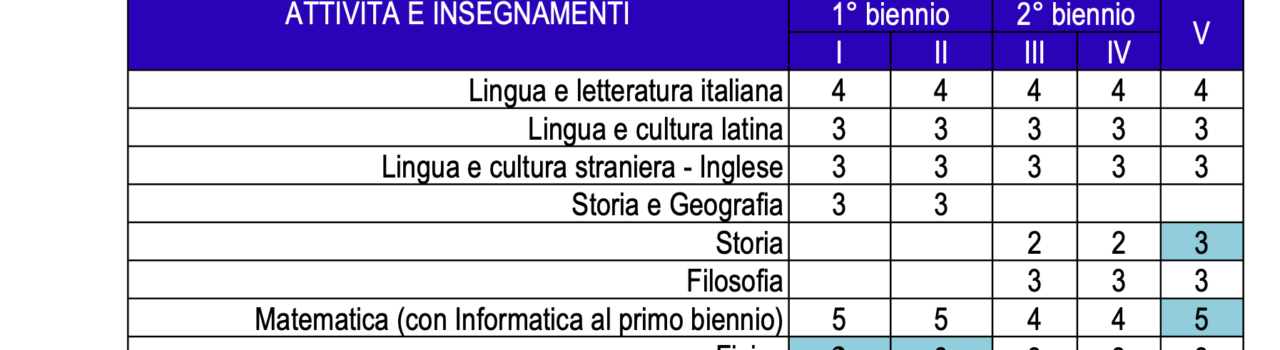 tabella orario scientifico
