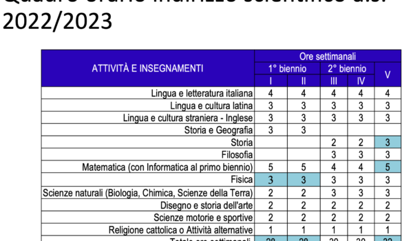 tabella orario scientifico