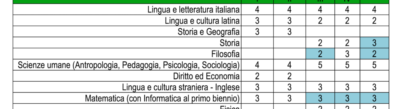 tabella orario scienze umane