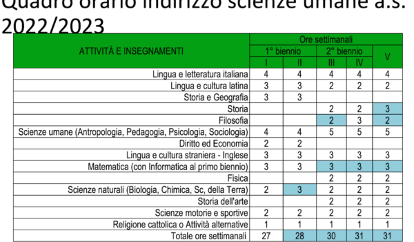 tabella orario scienze umane